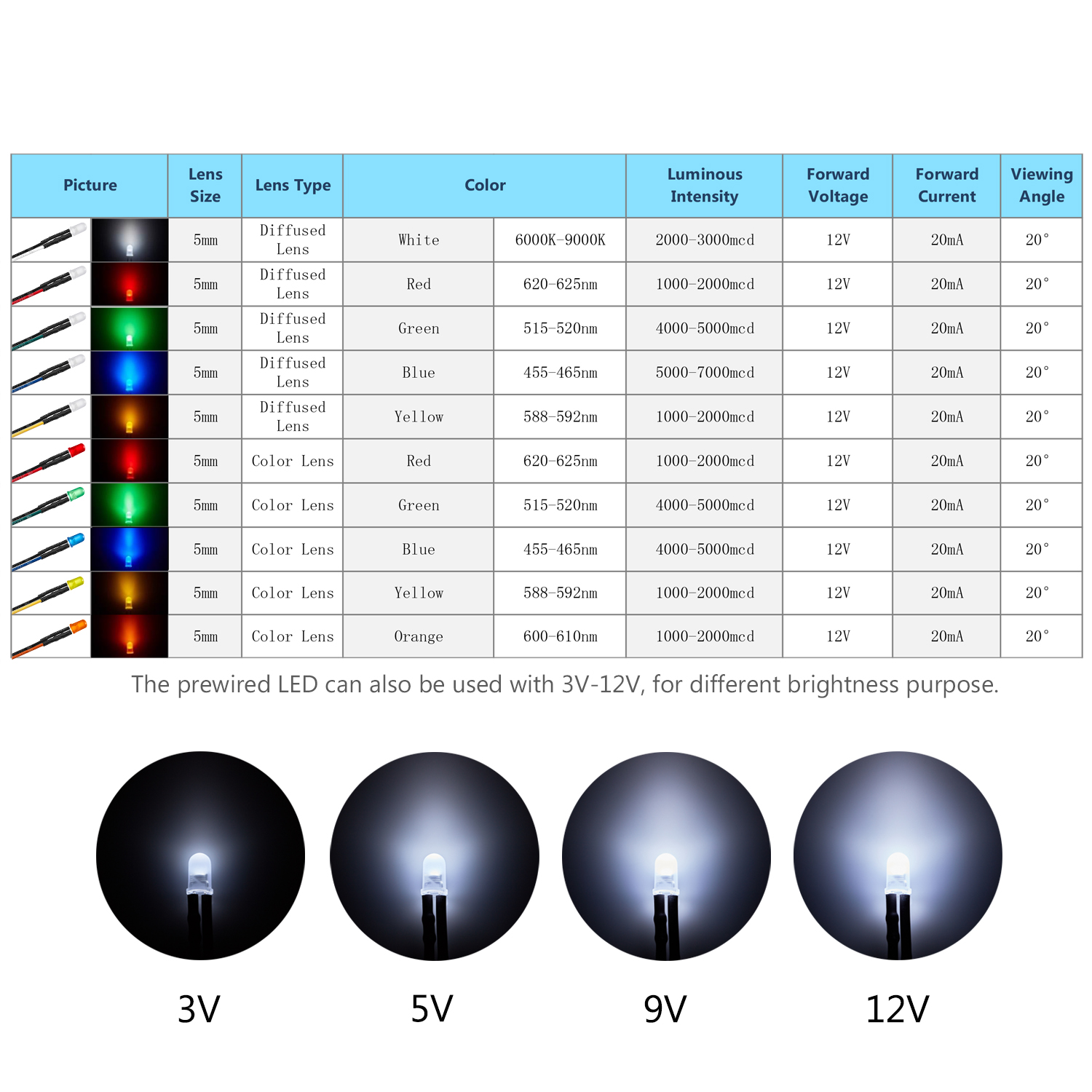Kit Dioda LED Terdistribusi 5m - Hobby Diy Electronics Kit ulasan dan harga